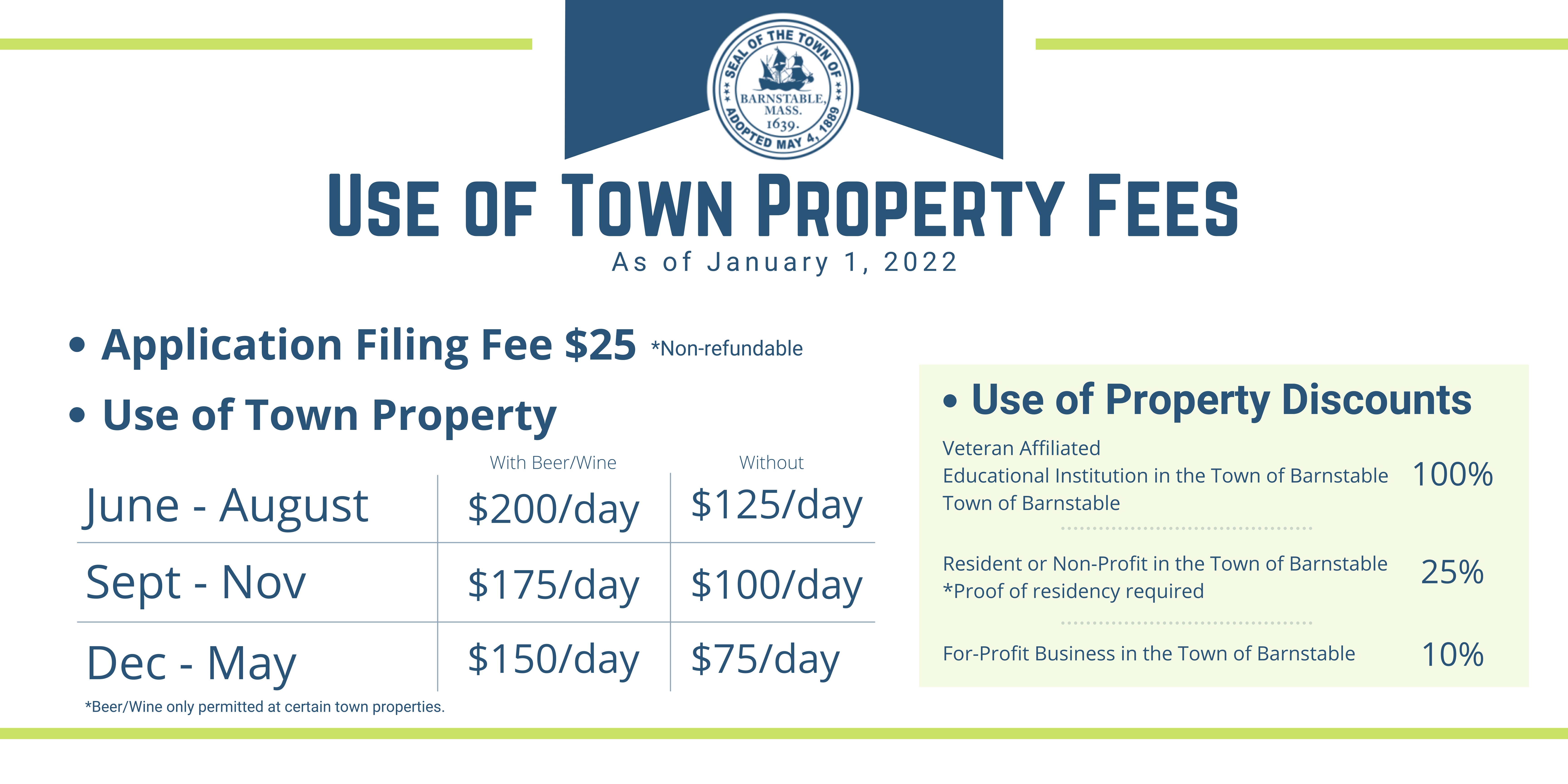 Use of Property
